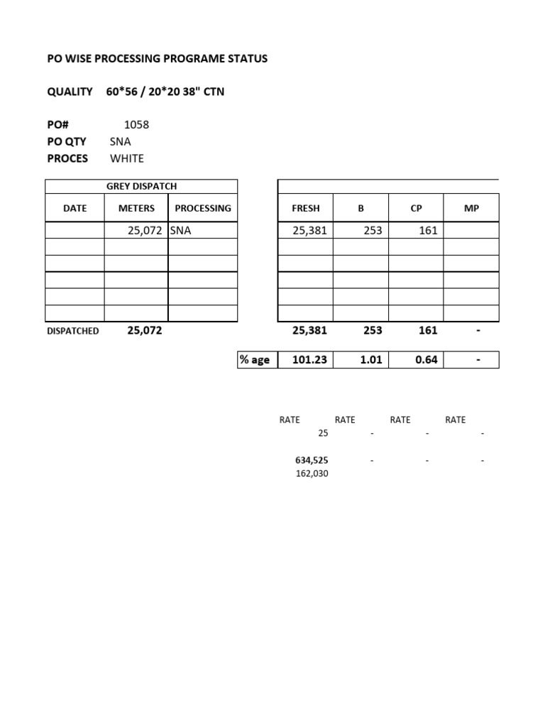 Processing Po Closing | PDF