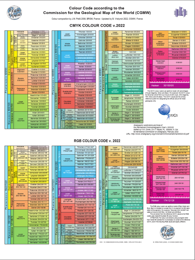 Geological Time Scale Color Codes | PDF | Stratigraphy