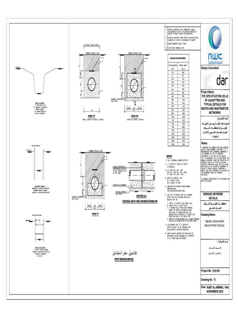 Trench Width NWC | PDF