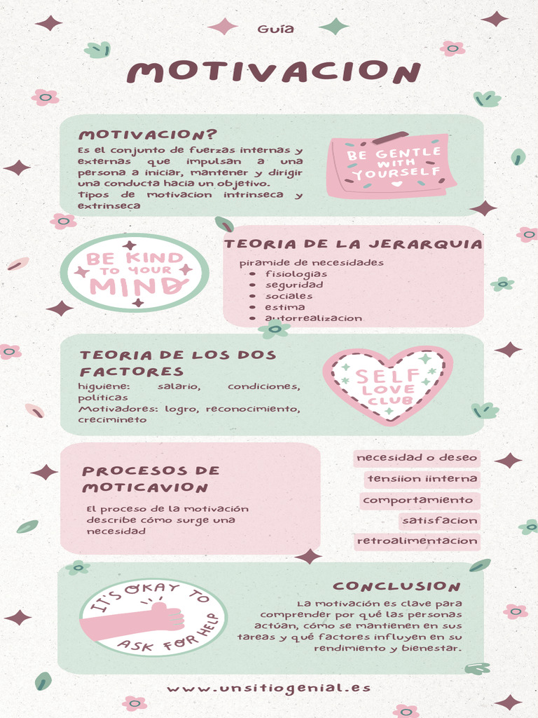 Claves de la Motivación y Tipos | PDF