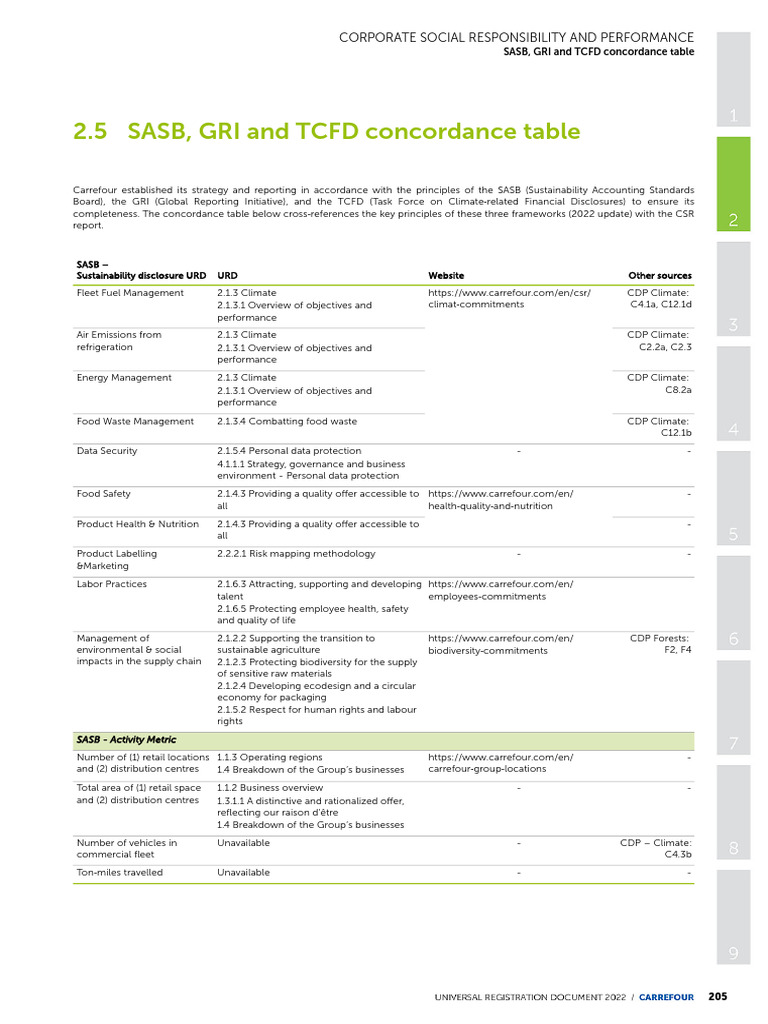 Corcondance Table | PDF | Corporate Social Responsibility | Employment