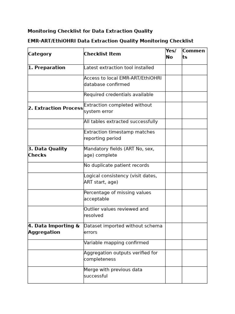 Data Extraction Quality Monitoring Checklist | PDF