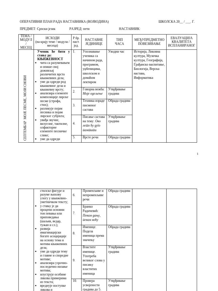 Operativni Planovi APV | PDF