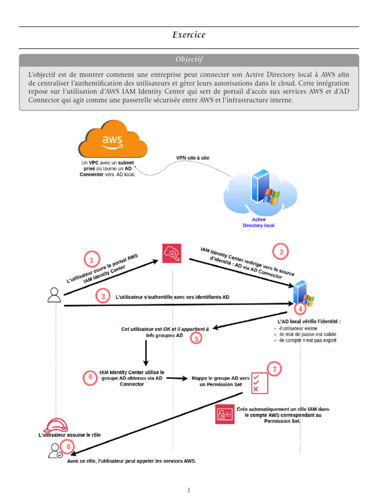 Intégration Active Directory avec AWS | PDF