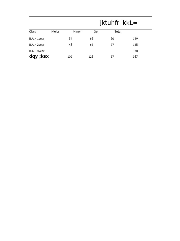 B.A. and B.Sc. Class Performance Data | PDF | Academic Degree ...