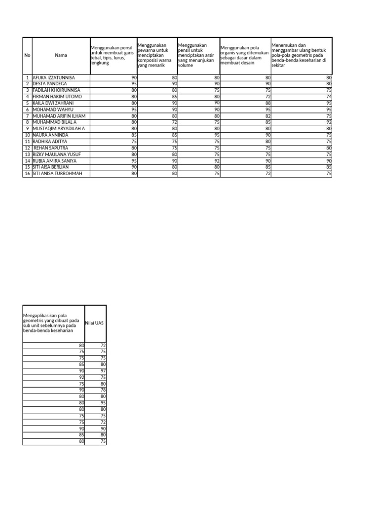 Form Nilai Seni Rupa VII | PDF