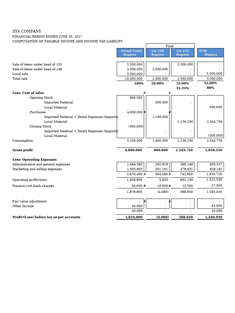 XYS Company Taxable Income Report 2017 | PDF | Depreciation | Expense