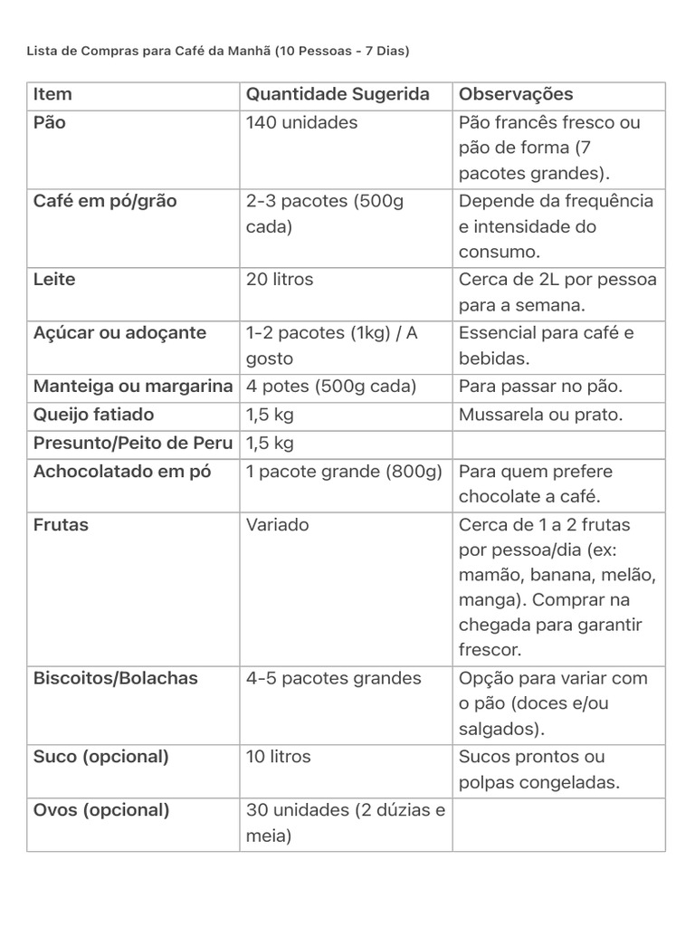 Lista de Compras Café da Manhã 10 Pessoas | PDF