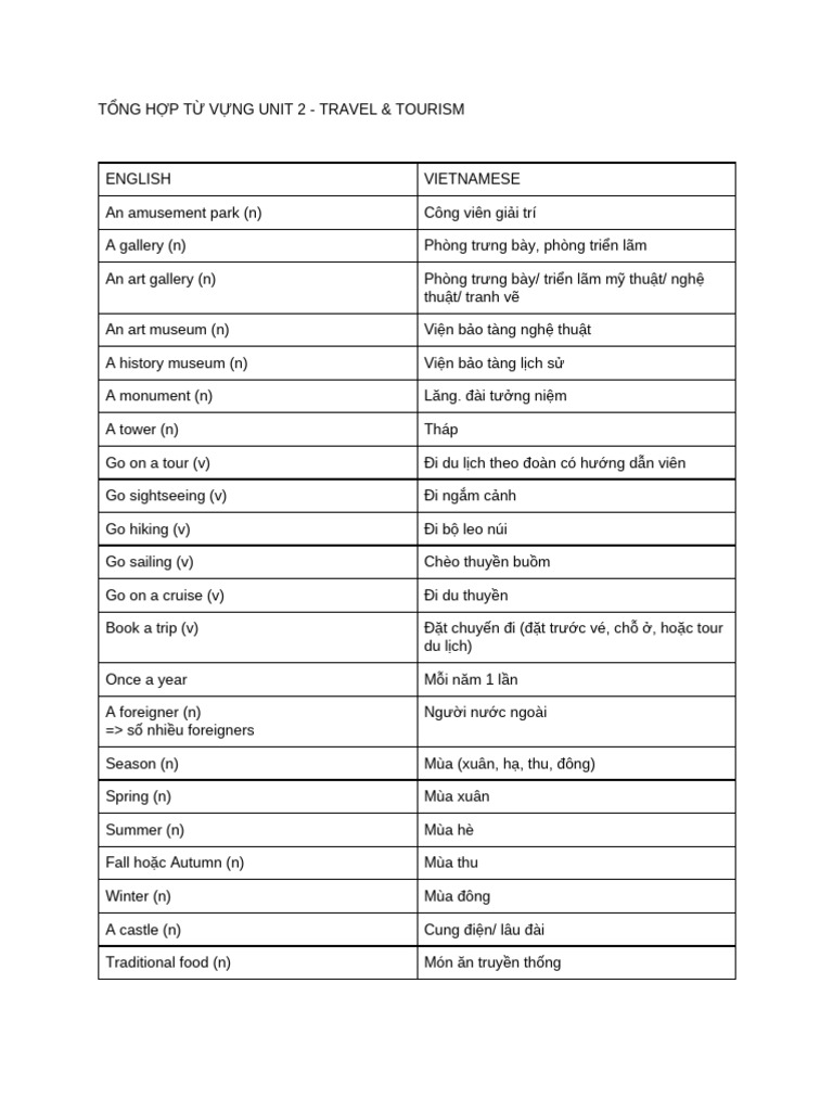 T NG H P T V NG Unit 2 - Travel & Tourism | PDF