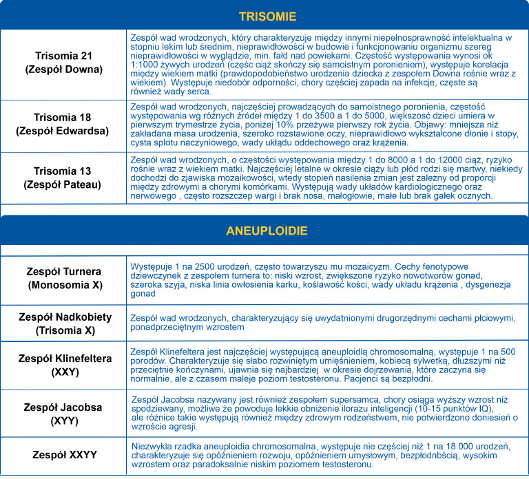 Tabela Veragene AD | PDF