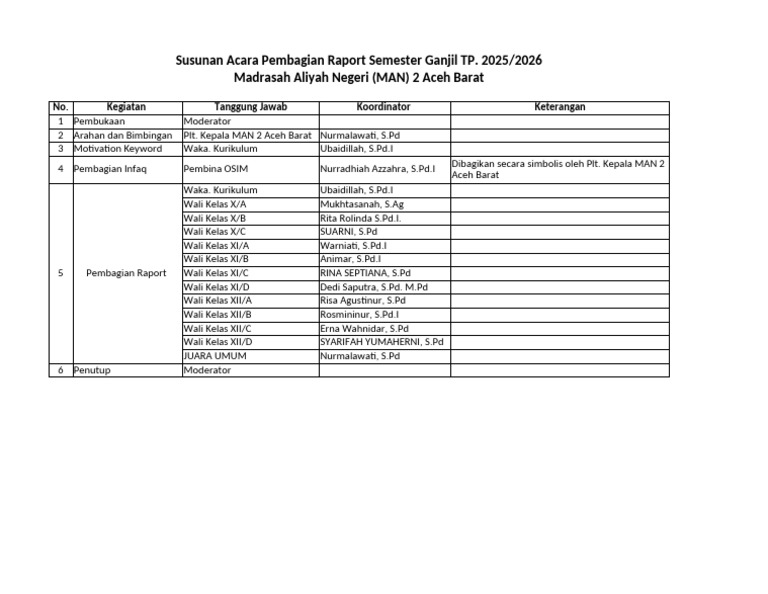 Susunan Acara Pembagian Raport 2025 | PDF
