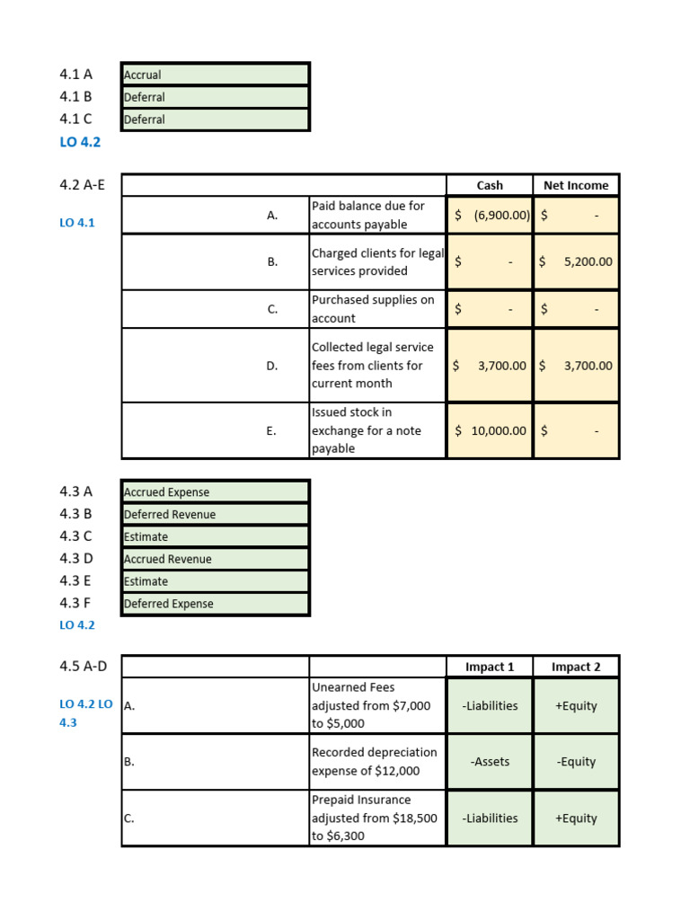 Accounting Adjustments Overview | PDF | Debits And Credits | Deferral