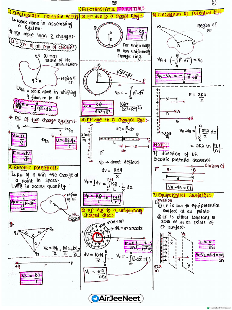 Electrostatic Potential and Capacitance Jee Short Notes | PDF