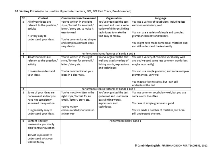 B2 Writing Assessment Criteria Guide | PDF | Vocabulary | Question