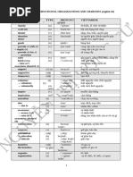 Engoo Volunteer Conversation Materials | PDF | Linguistics