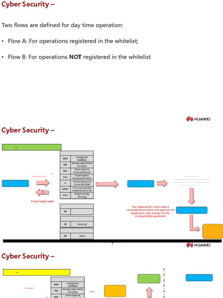Daytime Cyber Security Operations Guide | PDF