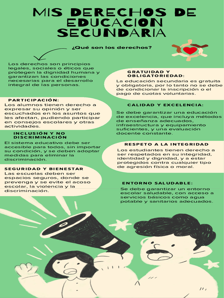 Infografía Verde Con Ilustración Sobre Derechos Laborales en El Día Del ...