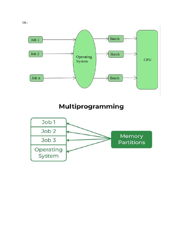 1 Unit Diagrams | PDF