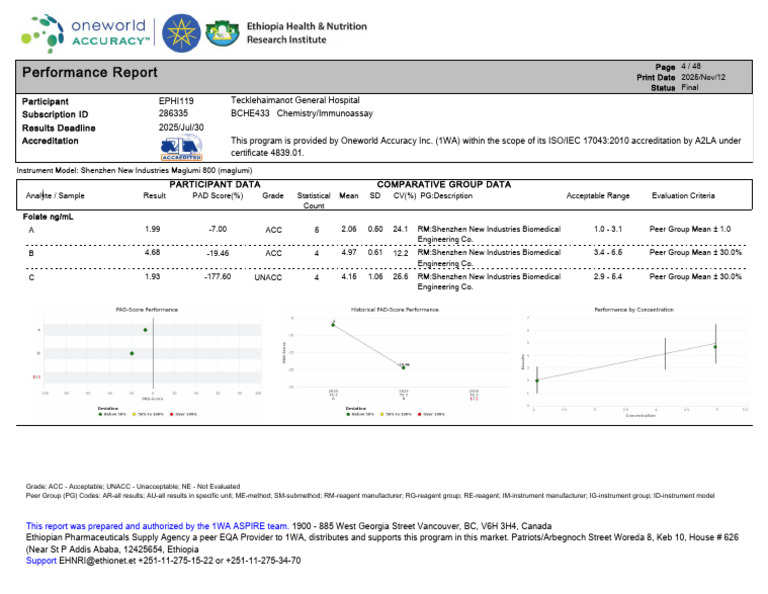 PT Result Sept 2025 Page 4 | PDF