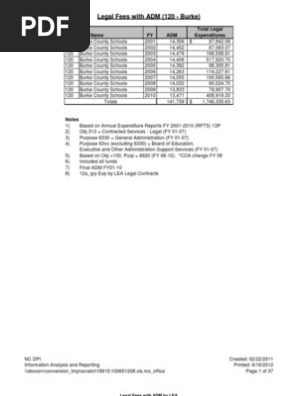 Legal Fees Fy2001 - Fy2010_rpt 