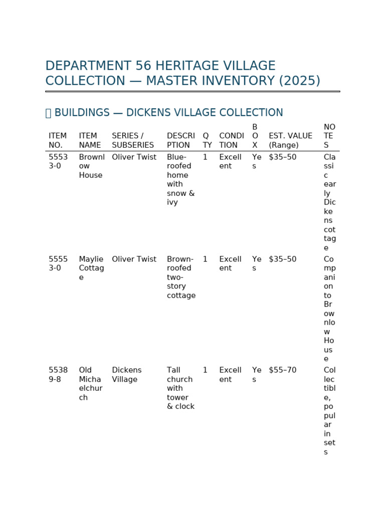 2025 Department 56 Inventory Guide | PDF