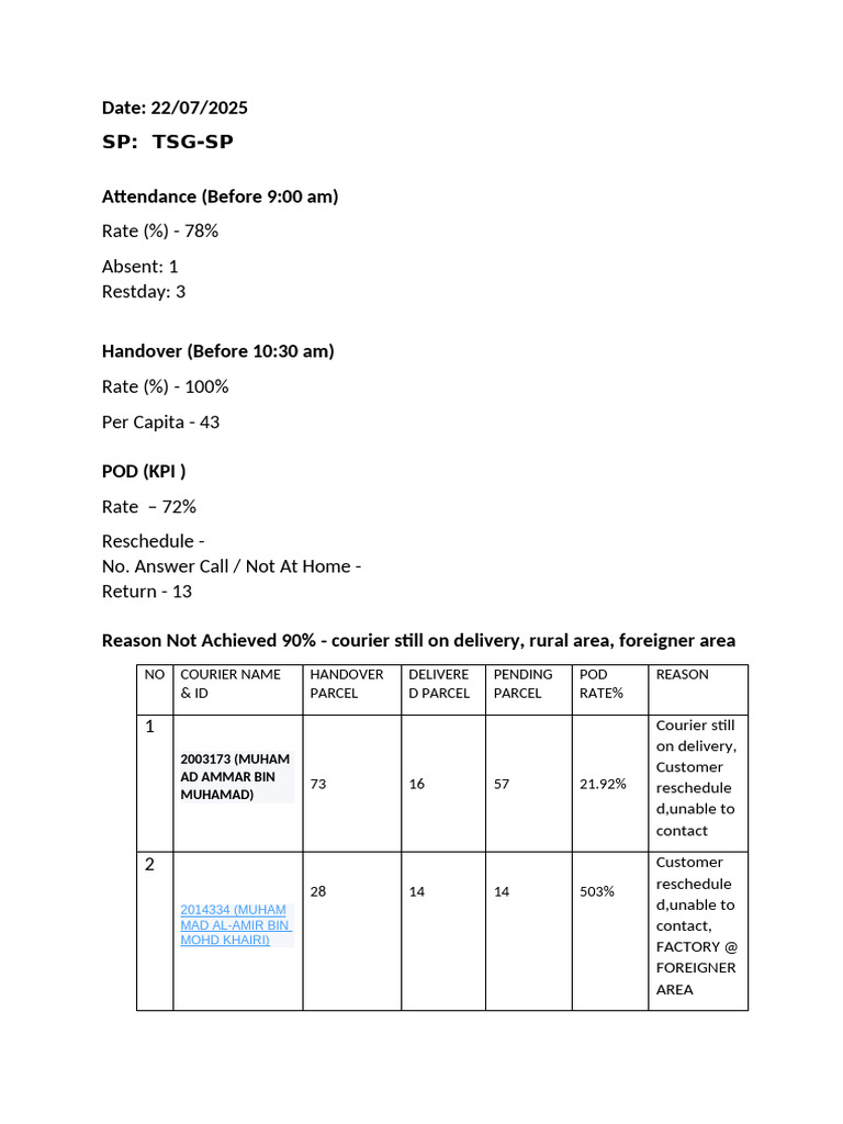 SP Daily Routine TSG-SP | PDF