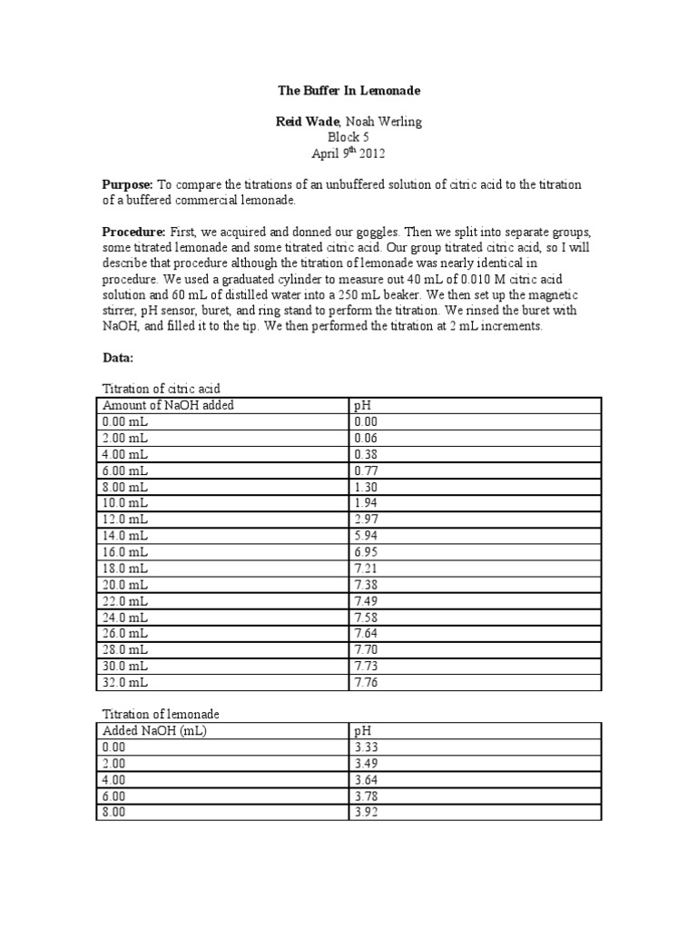 Buffer Lab Buffer Solution Chemistry