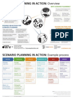 Scenario Planning in Action