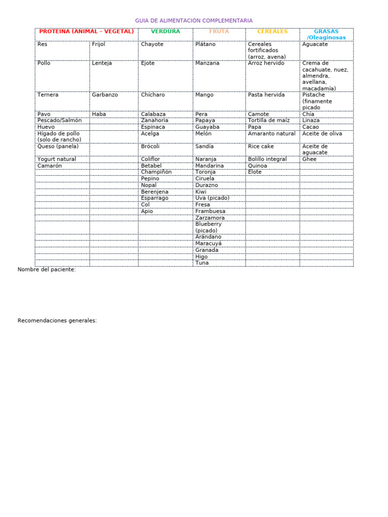 Guia de Alimentación Complementaria | PDF | Cocina occidental | Alimentos