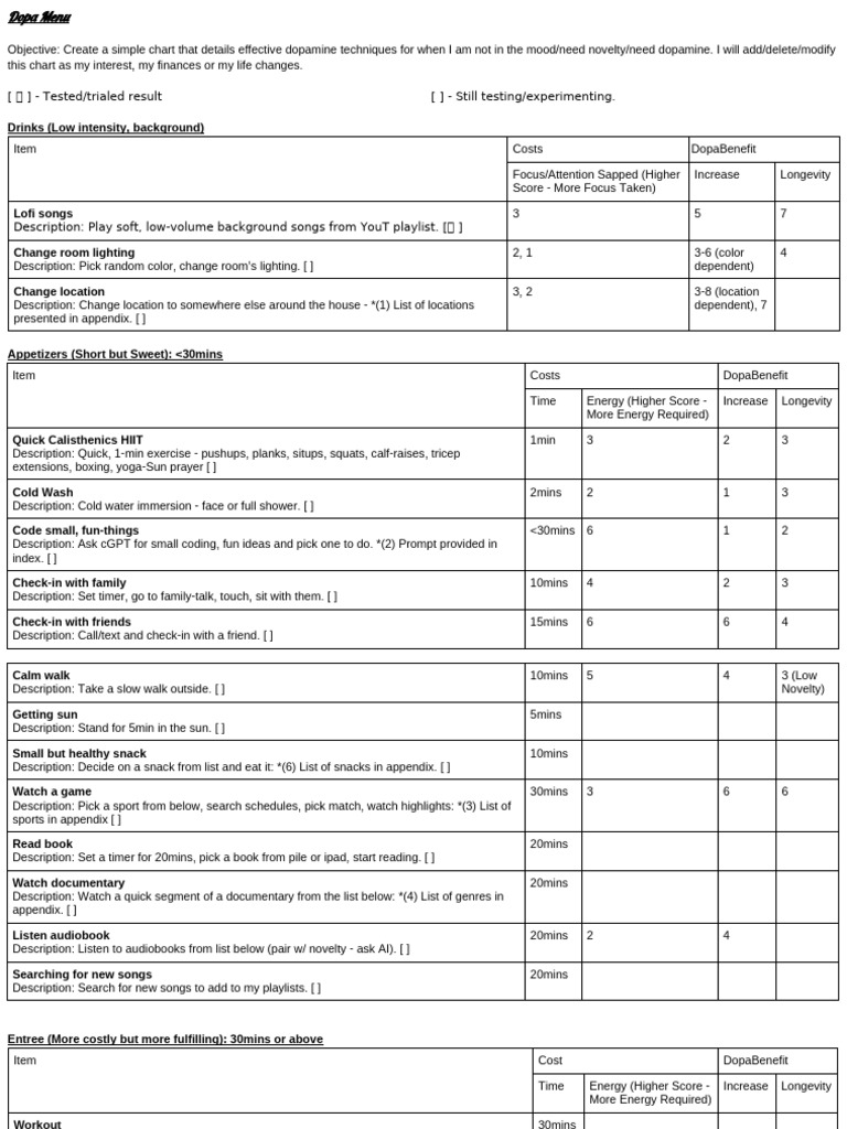 Dopa Menu | PDF