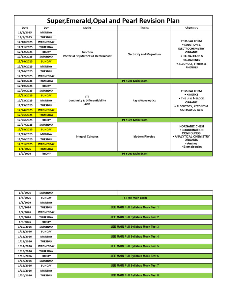 JEE Main Exam Revision Schedule 2025 | PDF | Organic Chemistry | Chemistry