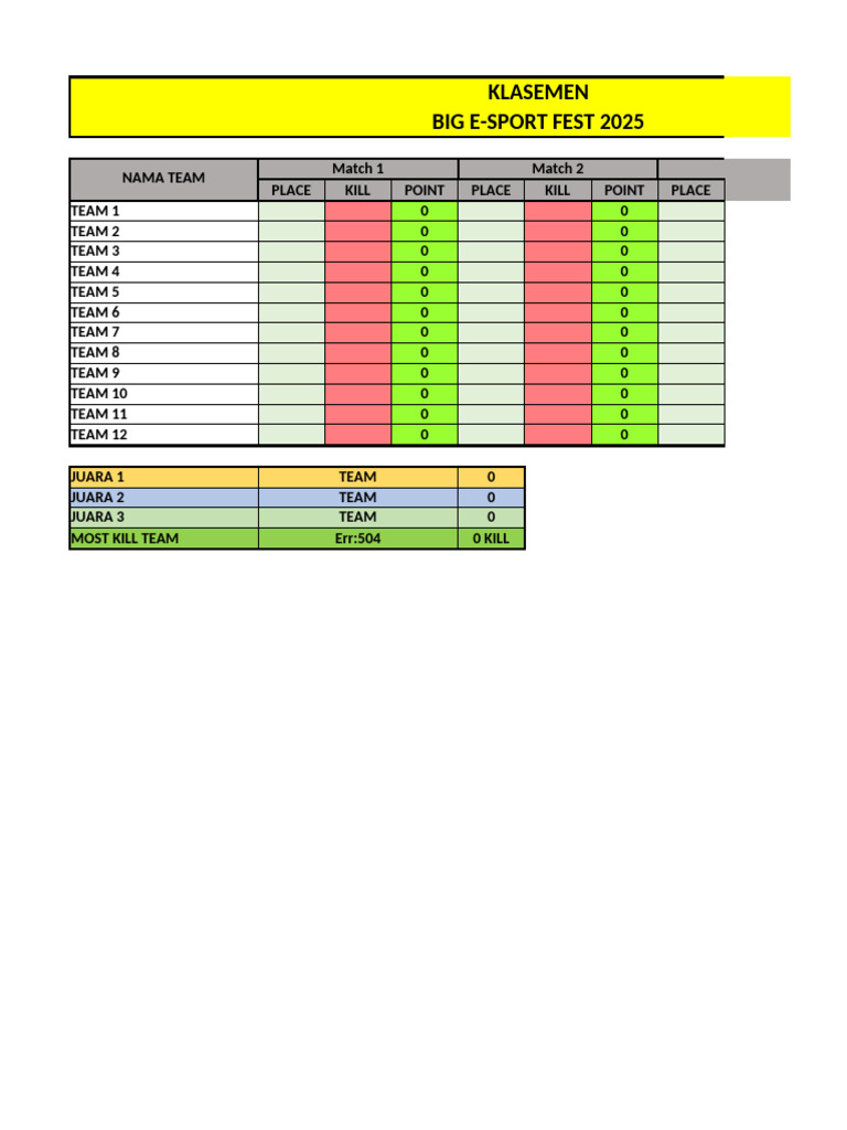 Big E-Sport Fest 2025 Rankings | PDF