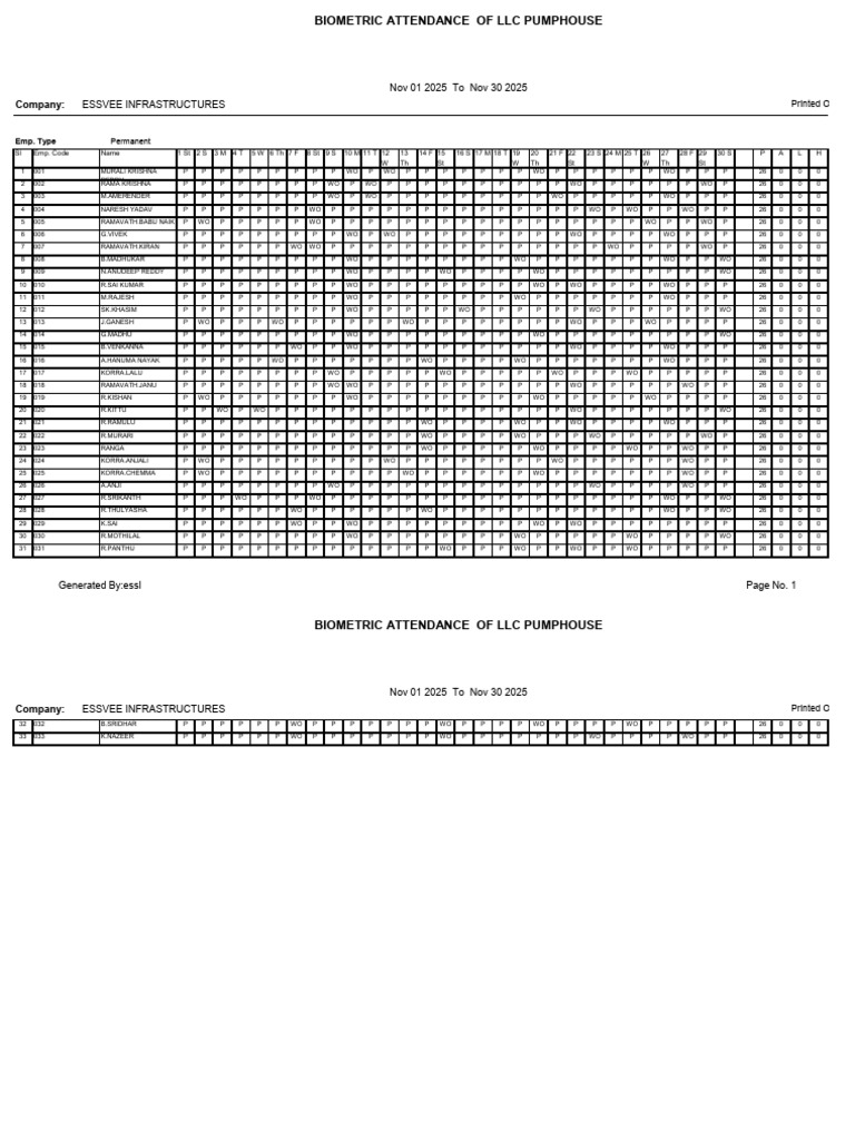 Biometric Attendance Report November 2025 | PDF