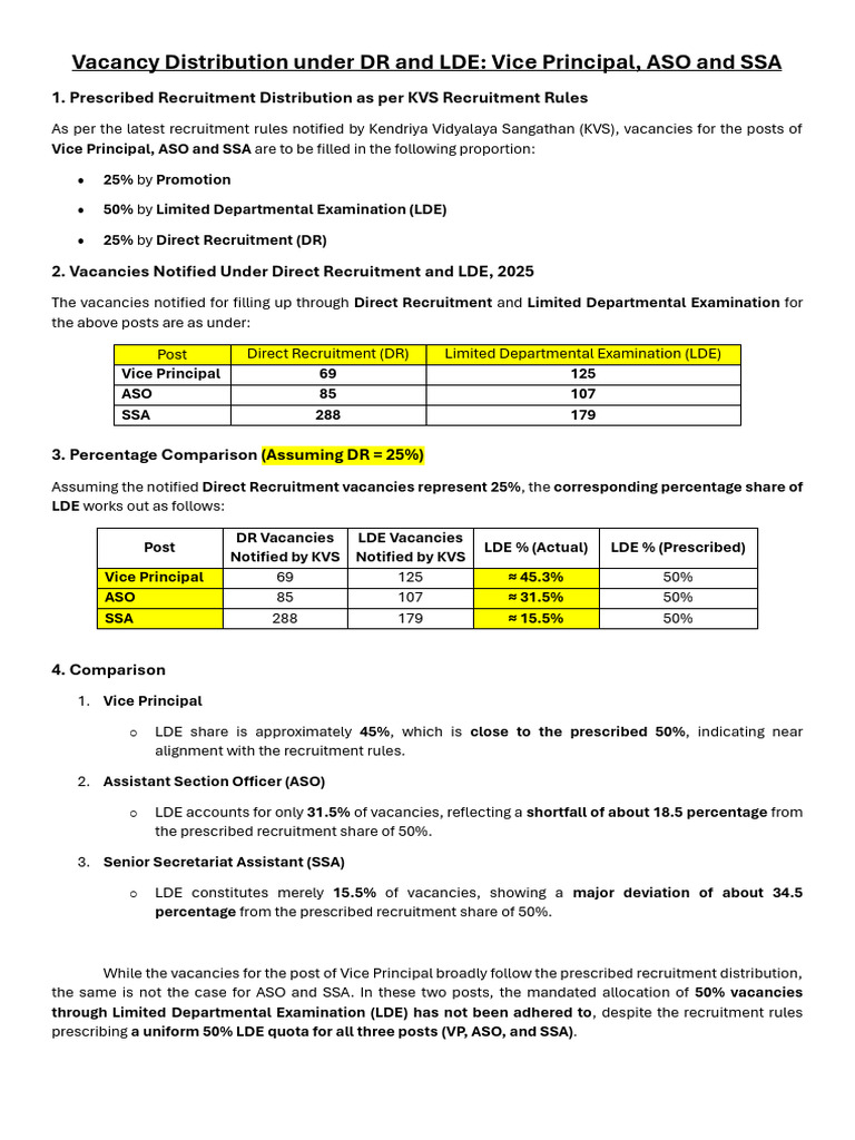KVS Vacancy Distribution for Vice Principal, ASO, SSA | PDF