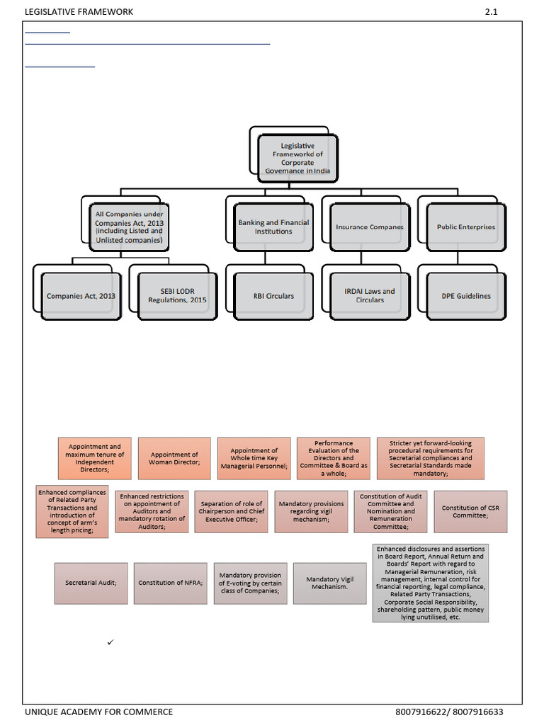 Corporate Governance Laws in India | PDF | Board Of Directors | Governance