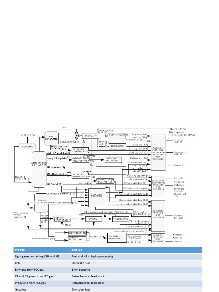 Petroleum Refinery Engineering Overview | PDF | Distillation | Cracking ...