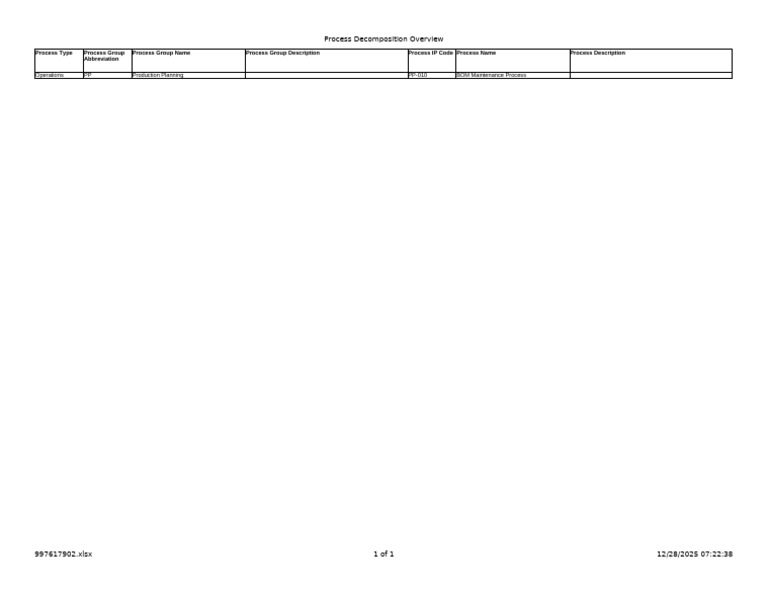 Workcenter Maintenance Process - Process Decomposition Overview | PDF