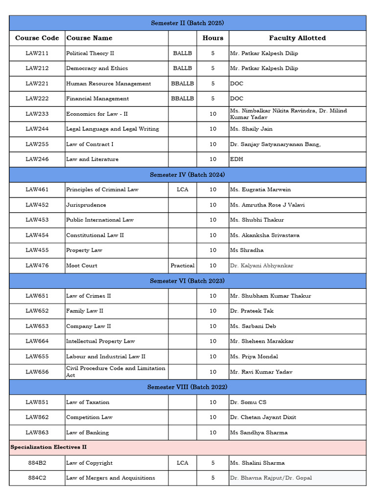 Law Course Offerings and Faculty Details | PDF | Justice | Crime & Violence