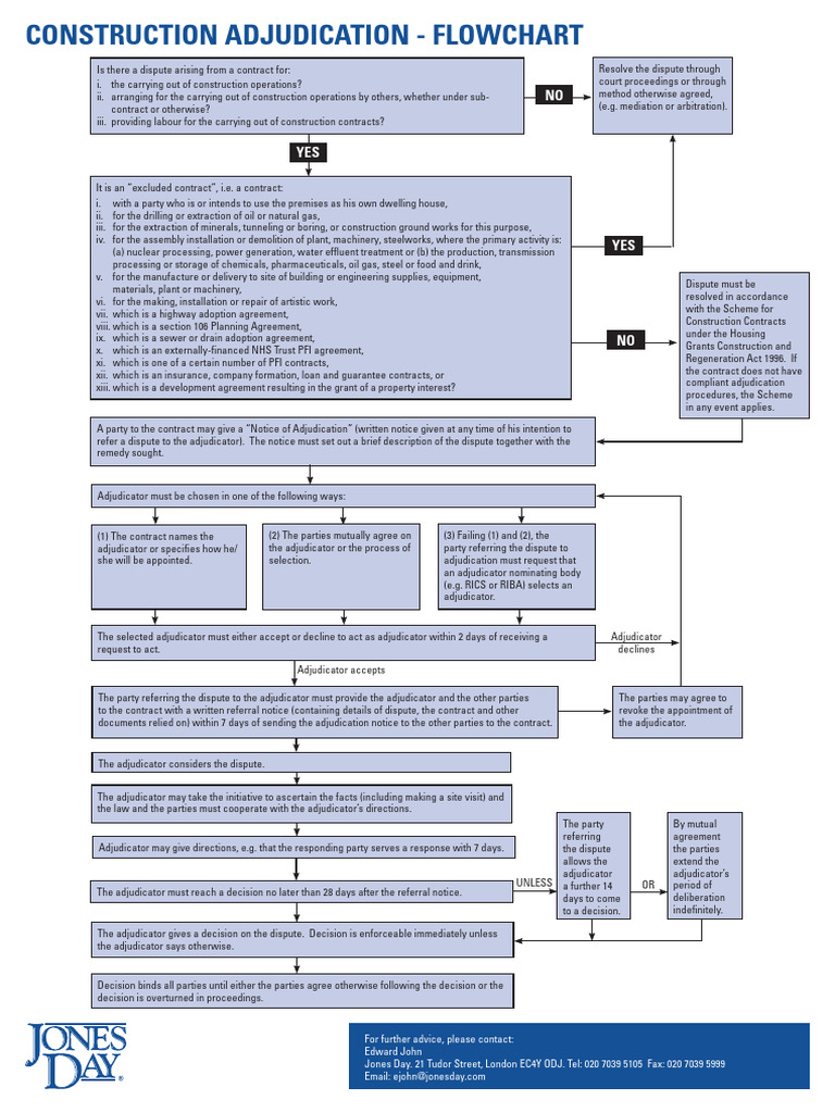 Excluded Contracts in Construction Disputes | PDF | Adjudication ...
