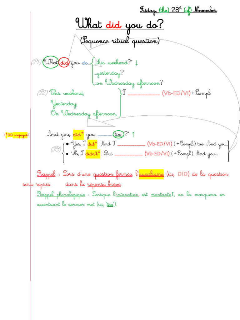 1.2- PRETERIT- Sequence Ritual Dialogue | PDF