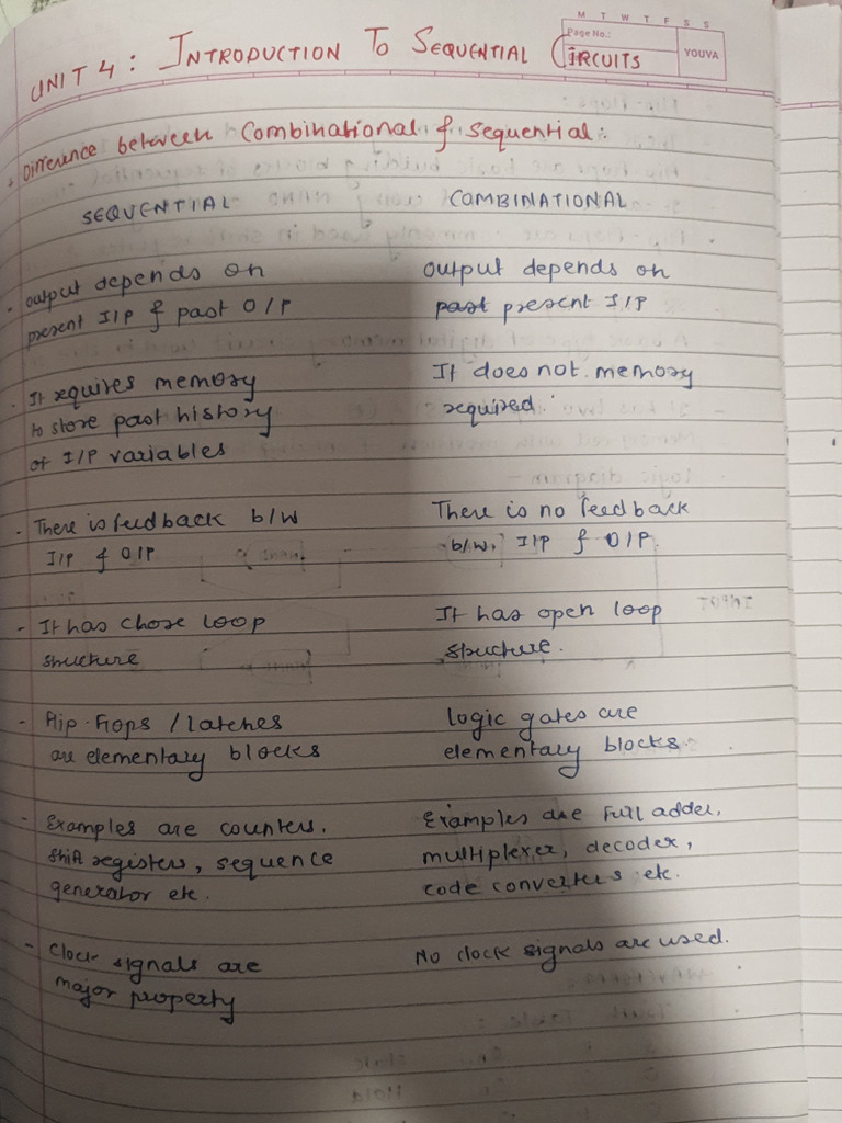 Deld Unit 4 | PDF
