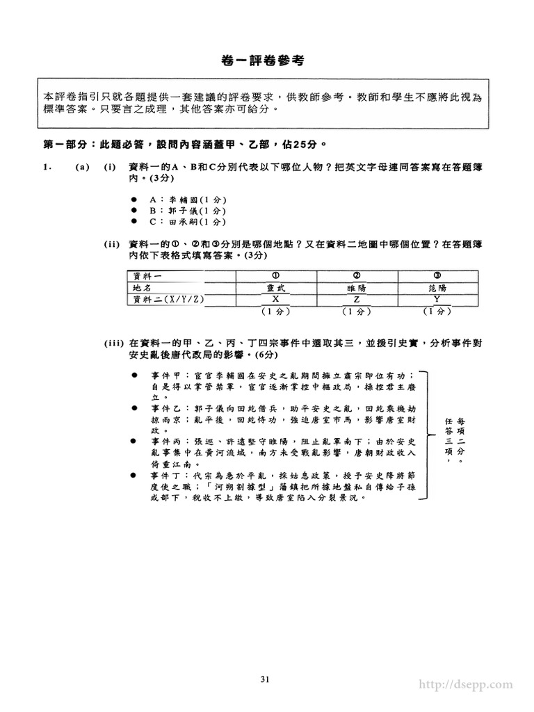 2017 Dse CH Hist 1 Ms | PDF