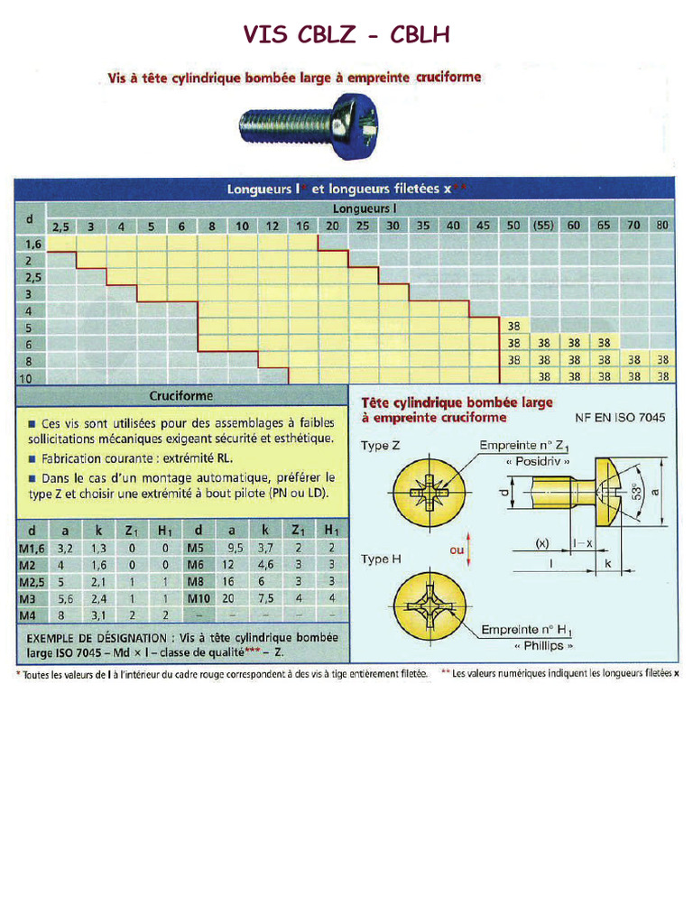 Designation Des Vis | PDF