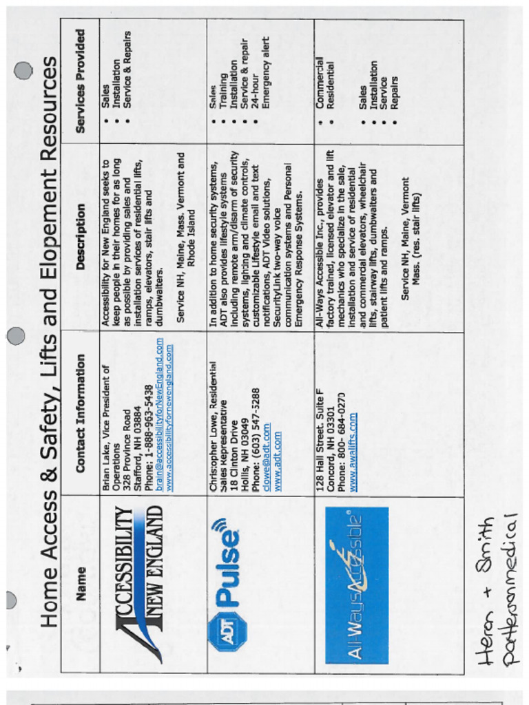 Assistive Technology Resources | PDF