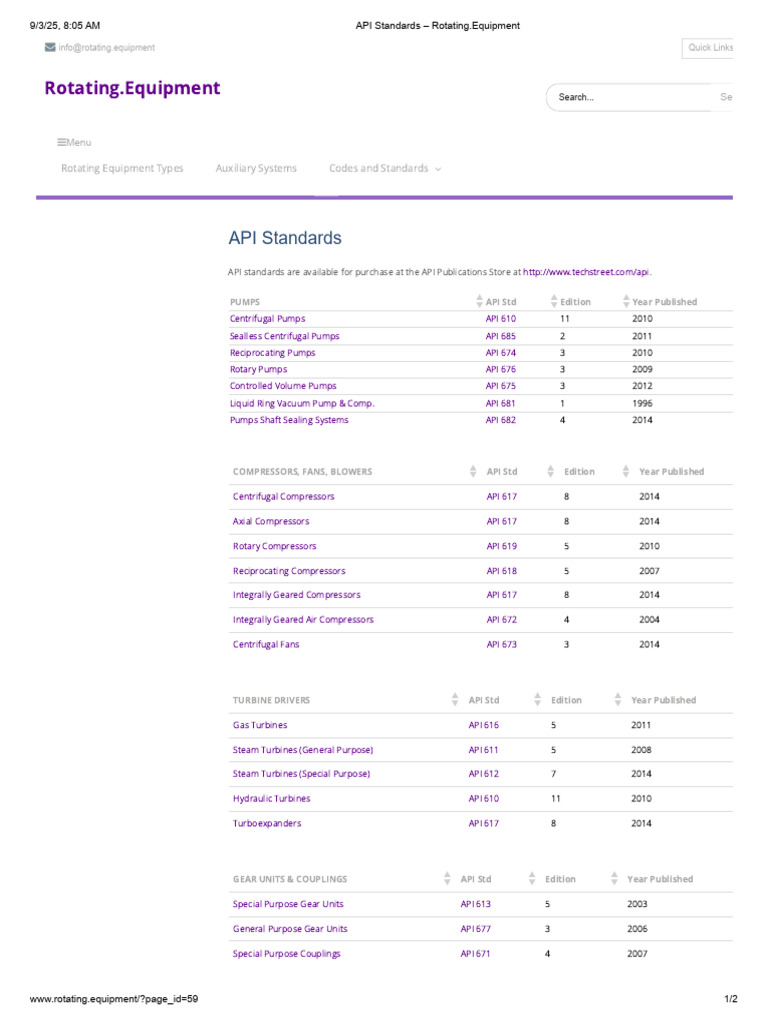 API Standards for Rotating Equipment | PDF | Pump | Turbomachinery