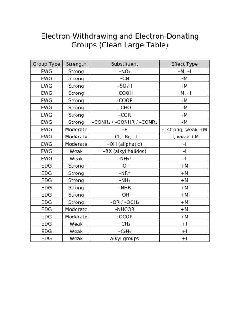 Ewg Edg Table | PDF