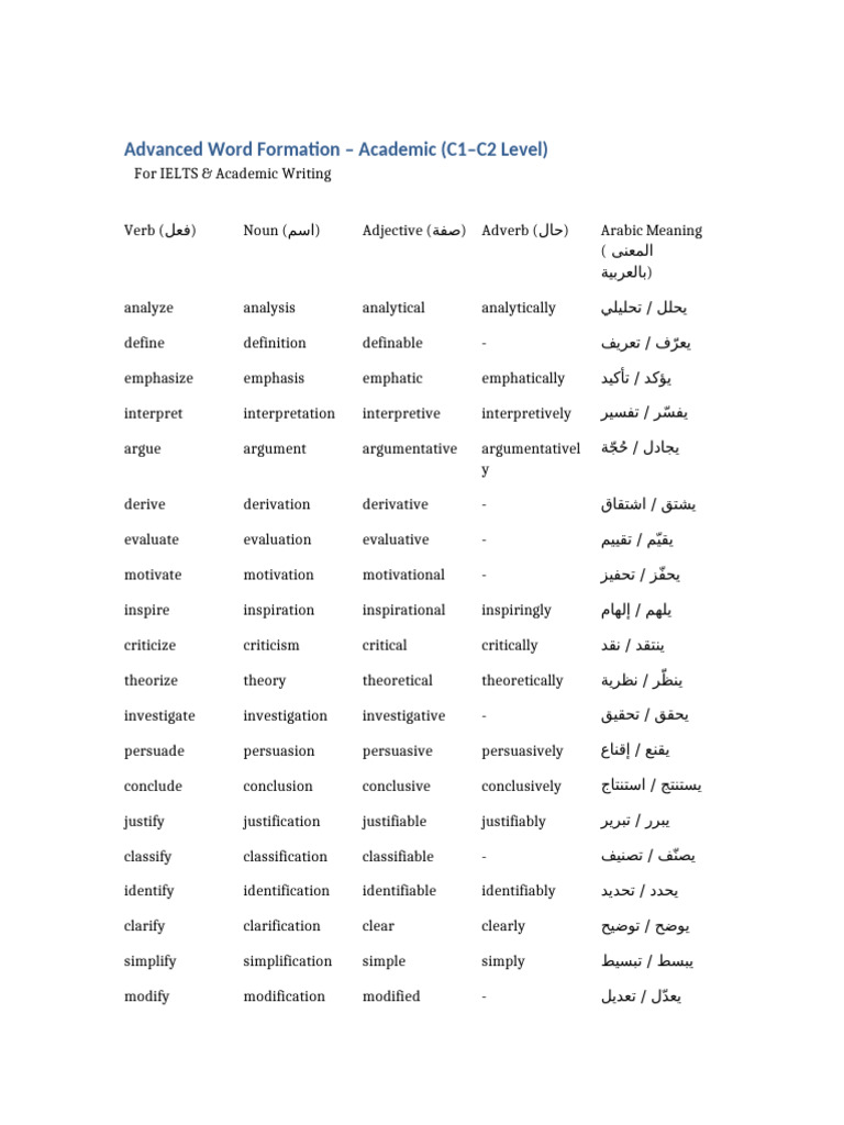 Advanced Academic Word Forms Guide | PDF | Word | Adjective