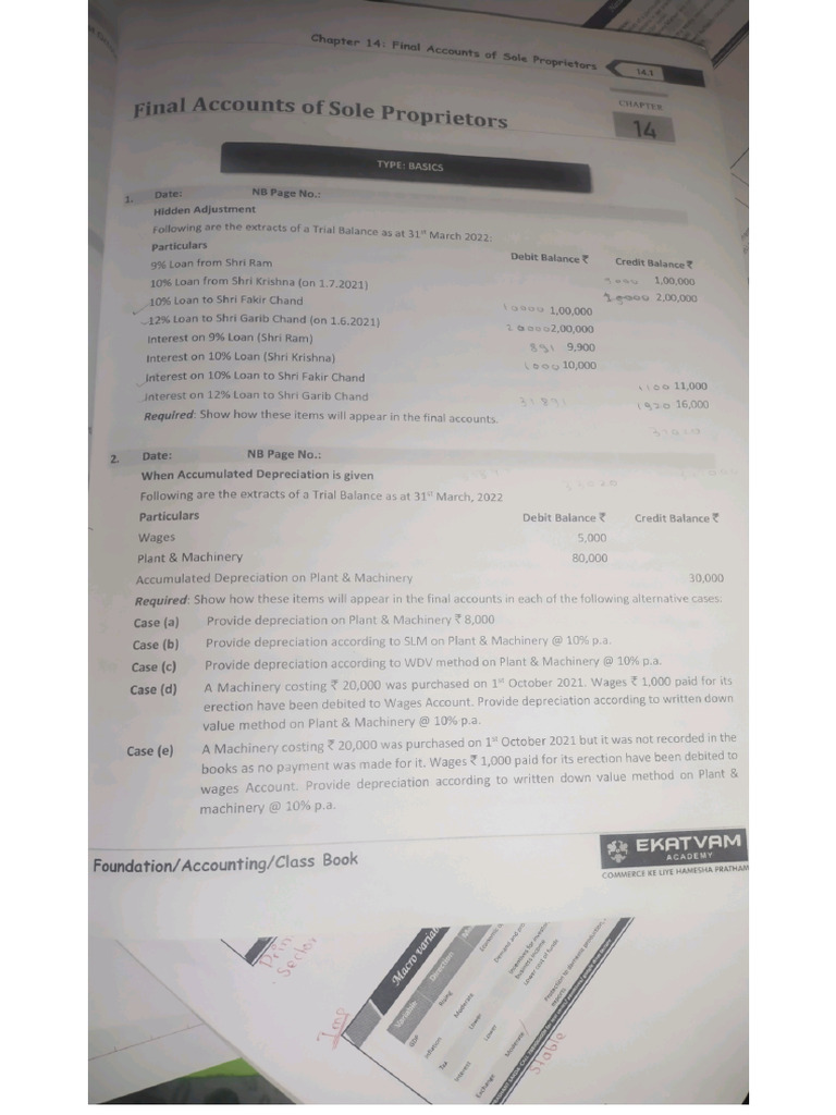 Final Accounts | PDF