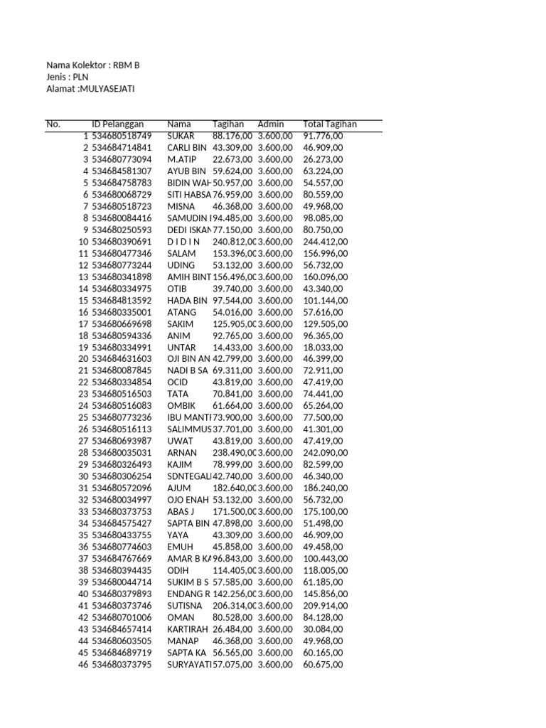 PLN Billing Summary for RBM B | PDF