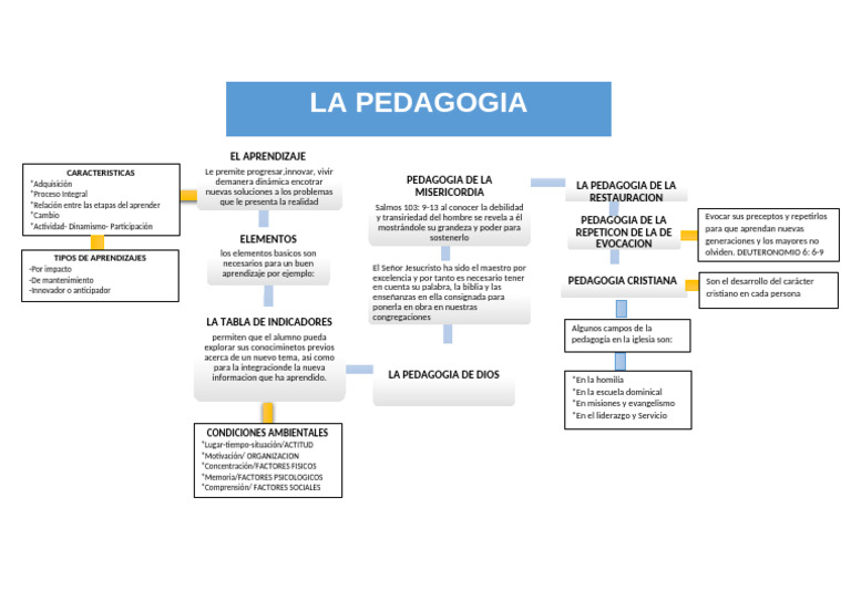 Características y Tipos de Aprendizaje en Pedagogía | PDF | Aprendizaje ...
